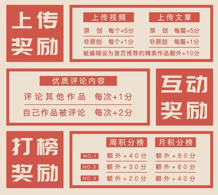 用戶(hù)上傳獎(jiǎng)勵(lì)長(zhǎng)圖_02.jpg
