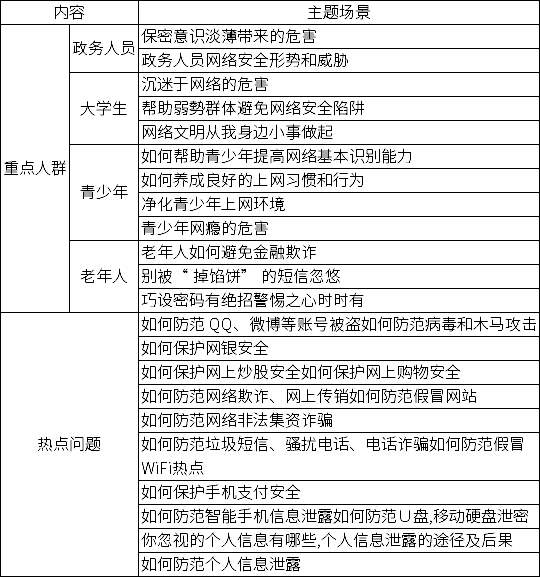 2020杭州余杭第四屆網(wǎng)絡(luò)文化節(jié)，網(wǎng)絡(luò)安全短視頻、漫畫作品征集活動