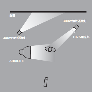11種基礎(chǔ)打光方法，讓我們在打光的道路上走的更堅(jiān)實(shí)！