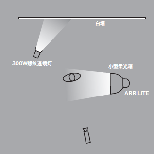 11種基礎(chǔ)打光方法，讓我們在打光的道路上走的更堅(jiān)實(shí)！
