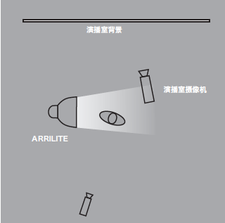 11種基礎(chǔ)打光方法，讓我們在打光的道路上走的更堅(jiān)實(shí)！
