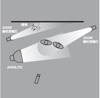 11種基礎(chǔ)打光方法，讓我們在打光的道路上走的更堅(jiān)實(shí)！