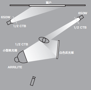 11種基礎(chǔ)打光方法，讓我們在打光的道路上走的更堅(jiān)實(shí)！