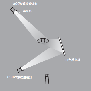 11種基礎(chǔ)打光方法，讓我們在打光的道路上走的更堅(jiān)實(shí)！