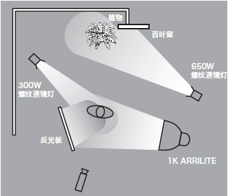 11種基礎(chǔ)打光方法，讓我們在打光的道路上走的更堅(jiān)實(shí)！