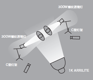 11種基礎(chǔ)打光方法，讓我們在打光的道路上走的更堅(jiān)實(shí)！