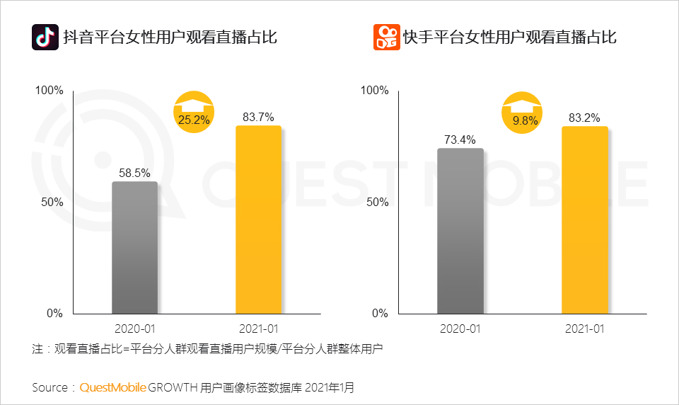 鳥哥筆記,行業(yè)動態(tài),QuestMobile,她經(jīng)濟(jì),行業(yè)報告