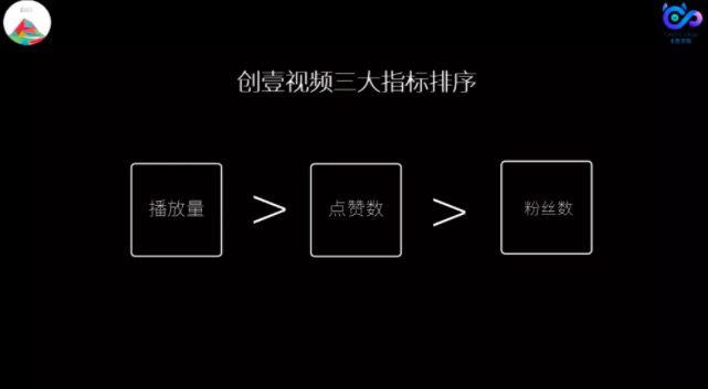鳥哥筆記,,卡思數(shù)據(jù),視頻號(hào),短視頻,抖音,直播