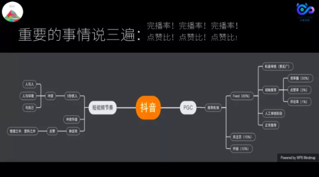 鳥哥筆記,,卡思數(shù)據(jù),視頻號(hào),短視頻,抖音,直播