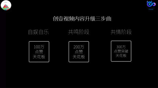 鳥哥筆記,,卡思數(shù)據(jù),視頻號(hào),短視頻,抖音,直播