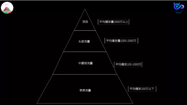 鳥哥筆記,,卡思數(shù)據(jù),視頻號(hào),短視頻,抖音,直播
