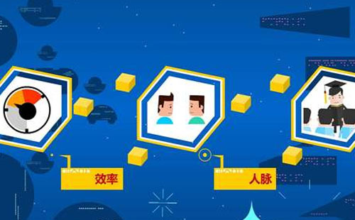 怎么做mg動(dòng)畫(huà)廣告