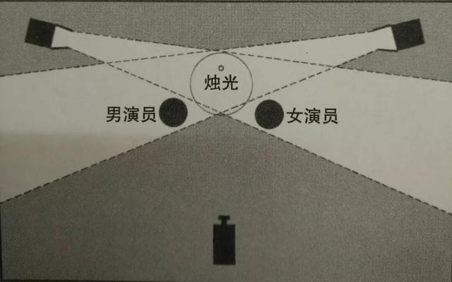 攝影師如何利用燭光布光？