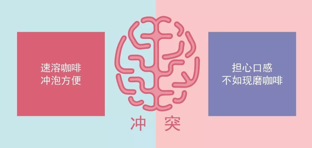 鳥(niǎo)哥筆記,廣告營(yíng)銷,葉茂中,營(yíng)銷,傳播,創(chuàng)意