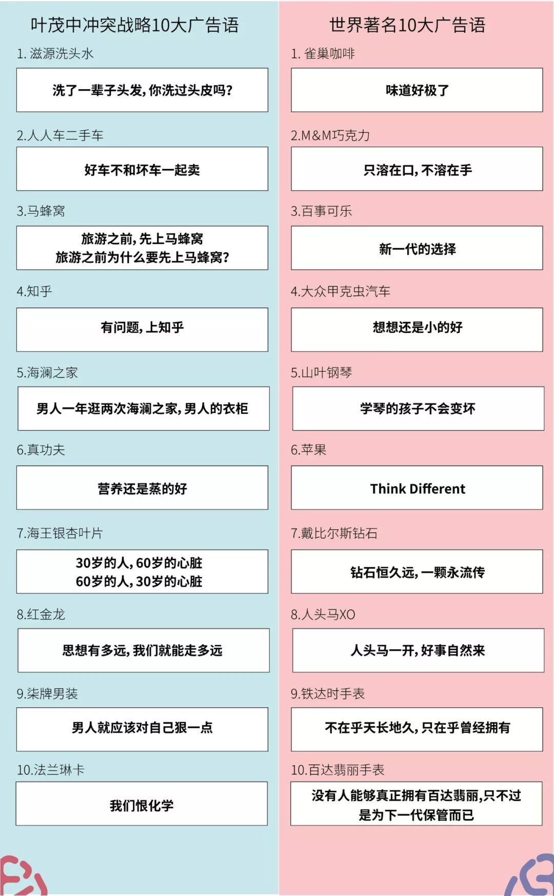 鳥(niǎo)哥筆記,廣告營(yíng)銷,葉茂中,營(yíng)銷,傳播,創(chuàng)意