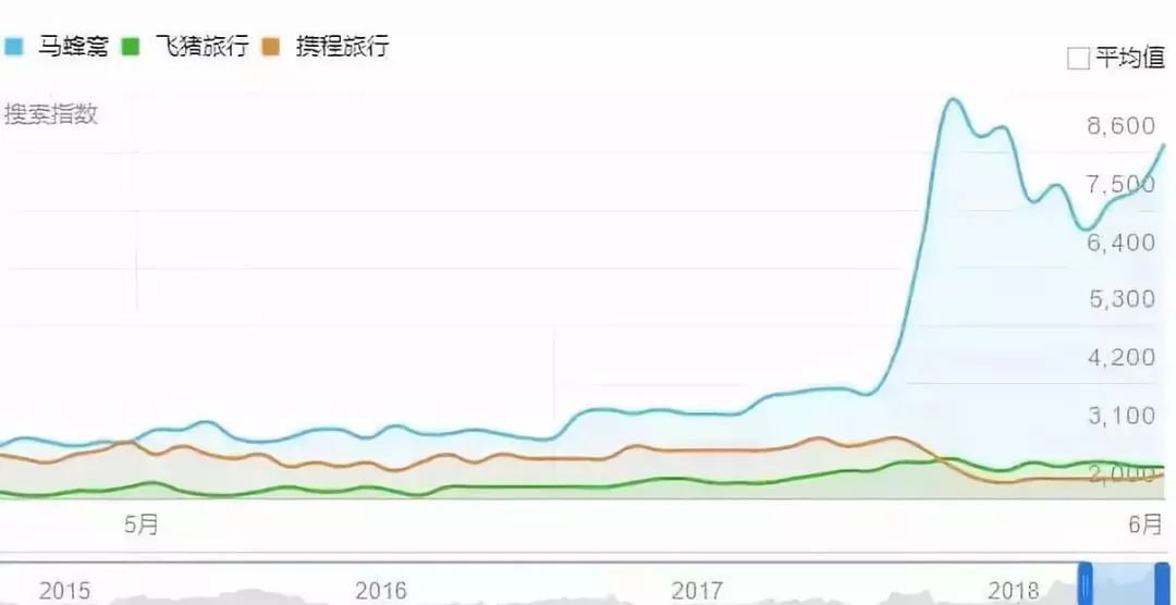 鳥(niǎo)哥筆記,廣告營(yíng)銷,葉茂中,營(yíng)銷,傳播,創(chuàng)意