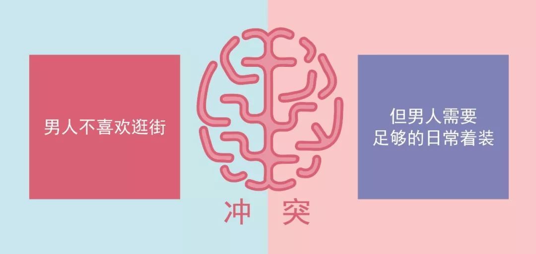 鳥(niǎo)哥筆記,廣告營(yíng)銷,葉茂中,營(yíng)銷,傳播,創(chuàng)意
