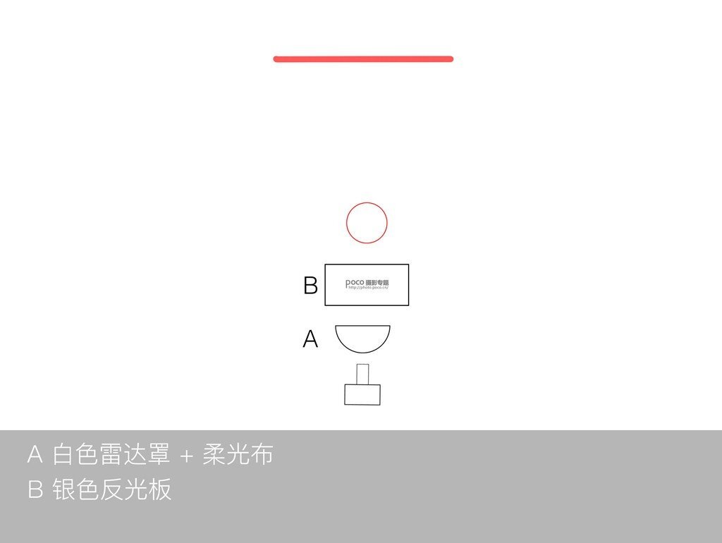 如何利用單燈玩轉(zhuǎn)棚拍人像6種光位？