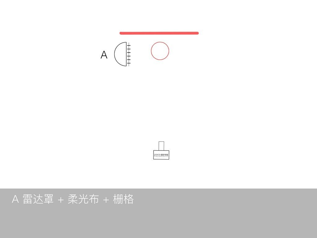 如何利用單燈玩轉(zhuǎn)棚拍人像6種光位？