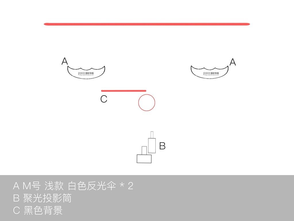 如何利用單燈玩轉(zhuǎn)棚拍人像6種光位？