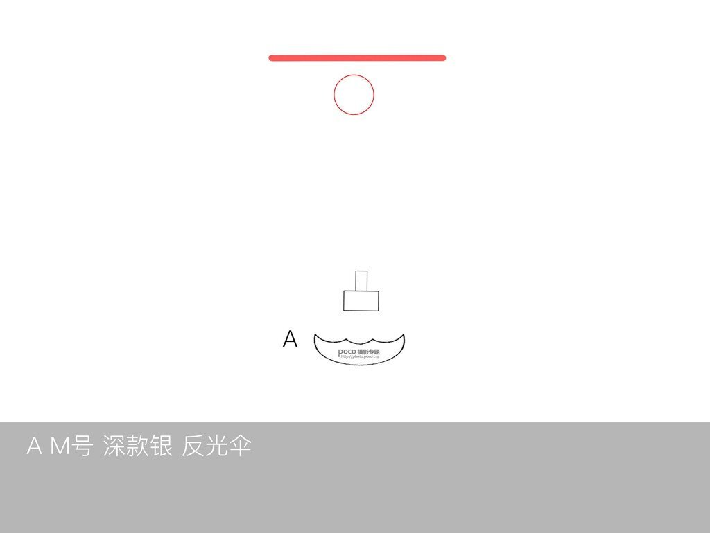如何利用單燈玩轉(zhuǎn)棚拍人像6種光位？