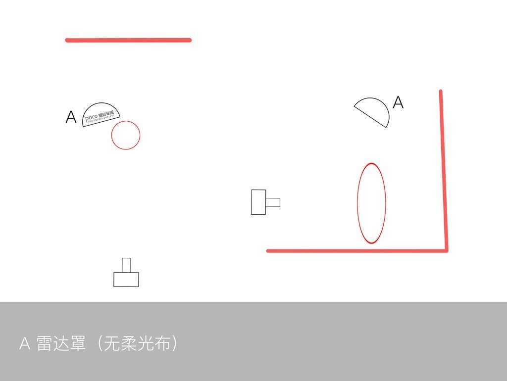 如何利用單燈玩轉(zhuǎn)棚拍人像6種光位？