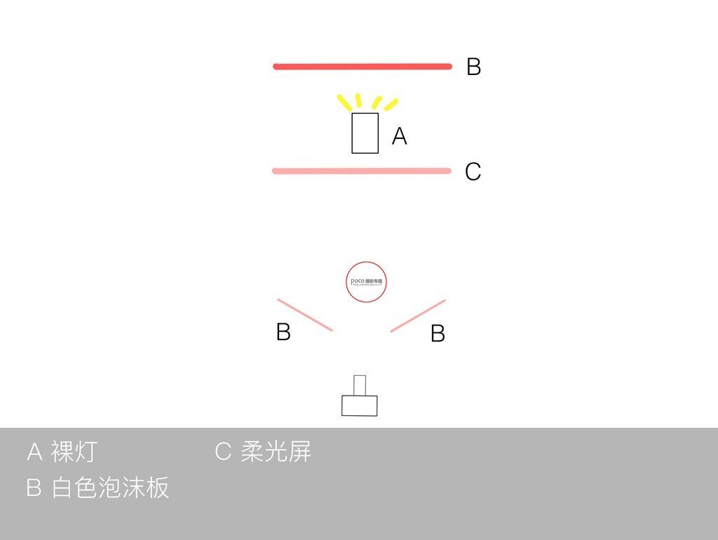 如何利用單燈玩轉(zhuǎn)棚拍人像6種光位？