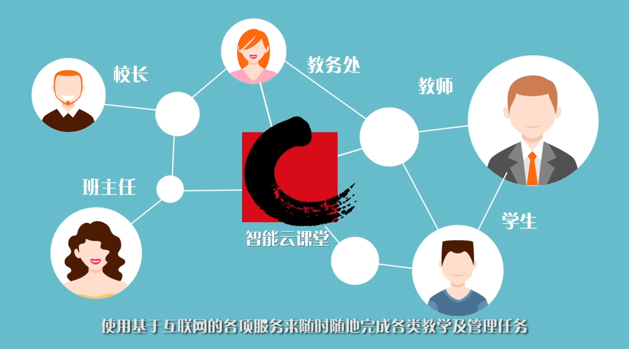 產(chǎn)品動(dòng)畫(huà)宣傳片視頻制作