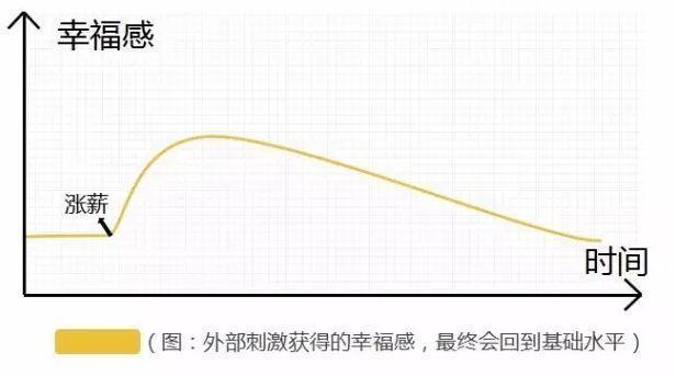網(wǎng)紅電商模式還有未來嗎？