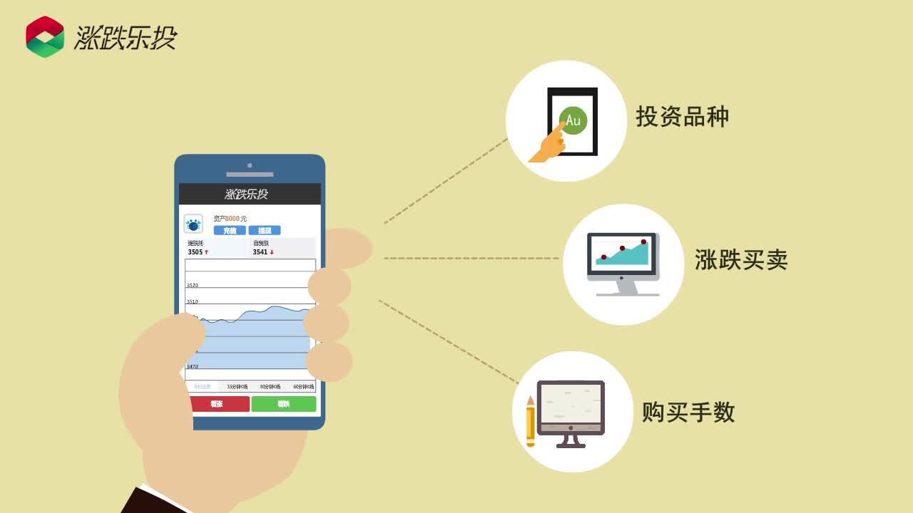 財經(jīng)動畫短片