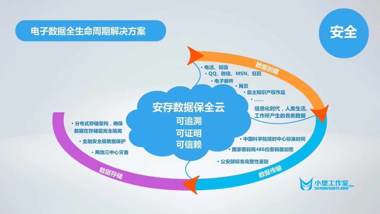企業(yè)宣傳片、公益動畫宣傳片制作、MG動畫制作