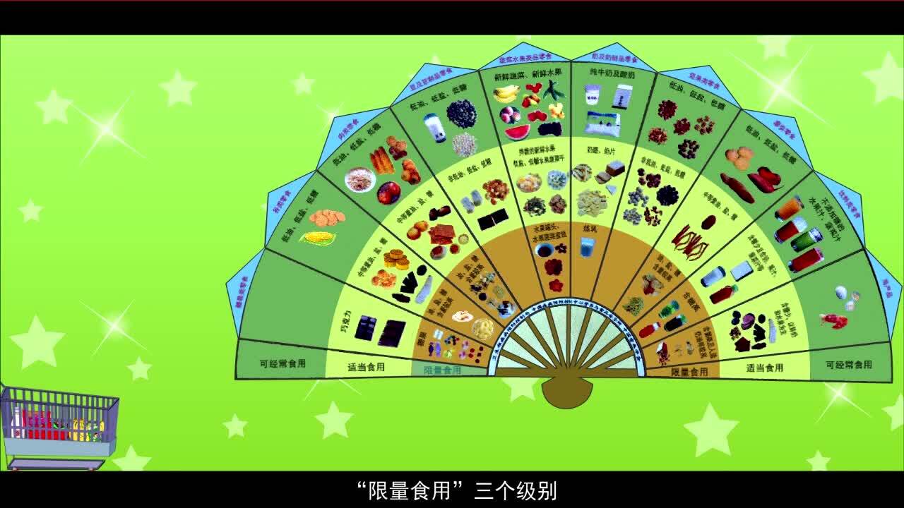 無錫新思維傳媒《健康知識(shí)動(dòng)畫宣傳片》