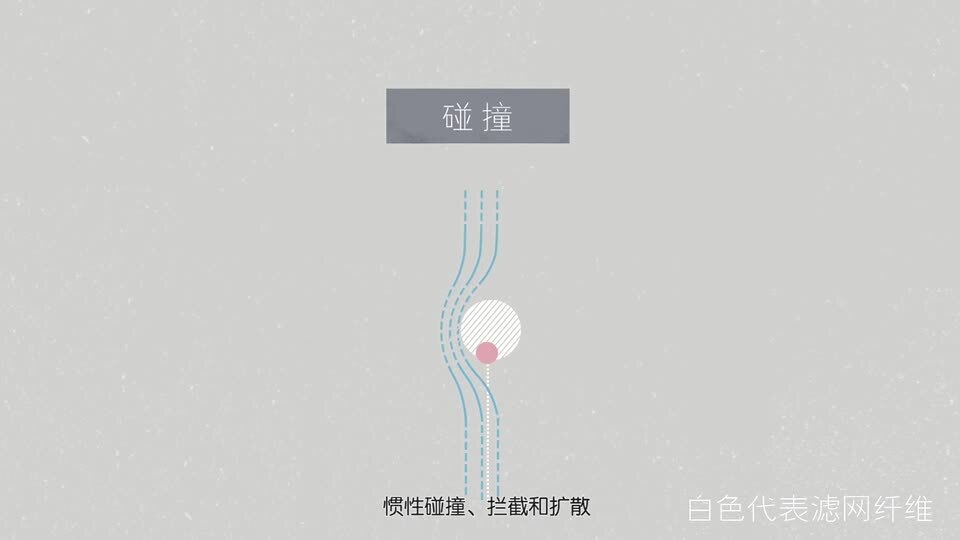產(chǎn)品宣傳動畫-空氣凈化器