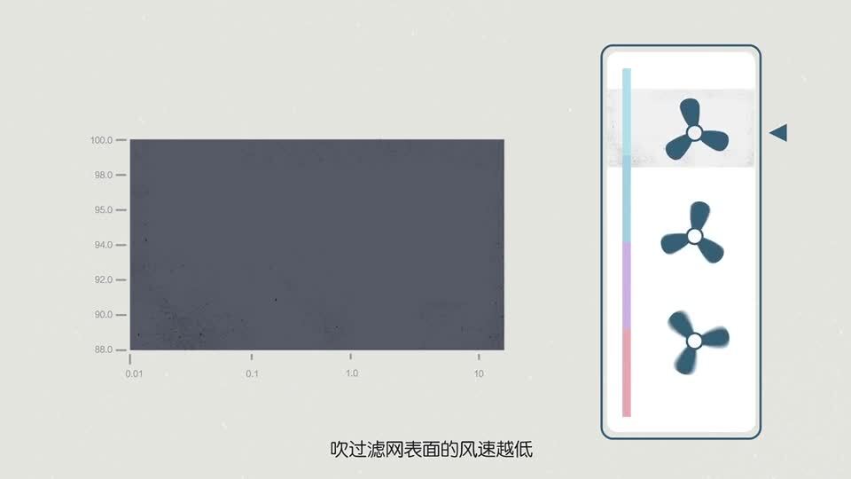 產(chǎn)品宣傳動畫-空氣凈化器