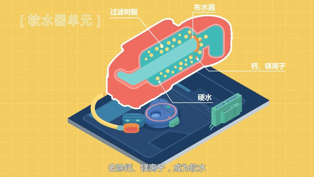 西門子洗碗機(jī)產(chǎn)品動(dòng)畫視頻