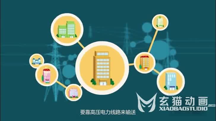 電力宣傳MG動(dòng)畫