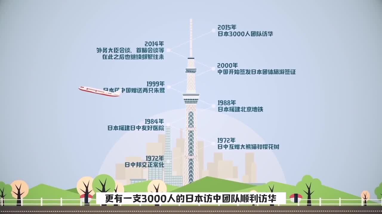 日本領事館MG動畫